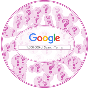 1000s search terms graphic
