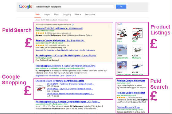 Image of a search engine results page with the paid sections outlined