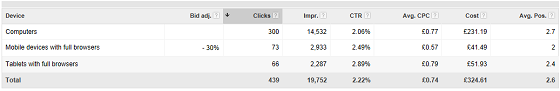 Image of Enhanced campaign device target breakdown