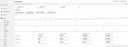 google-analytics-active-users-explained-by-alex-thoughtshiftuk