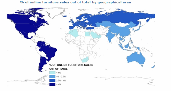 Global Furniture Sales