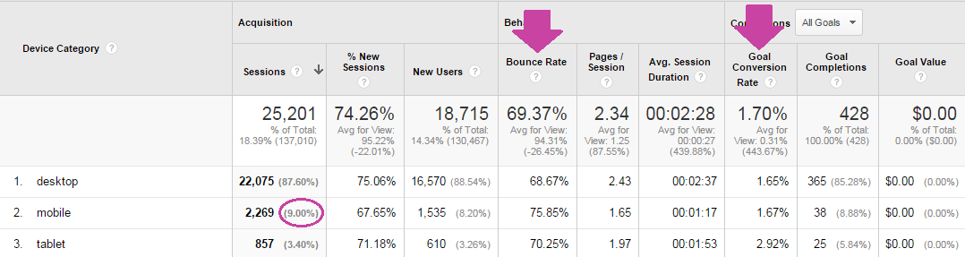 mobile analytics