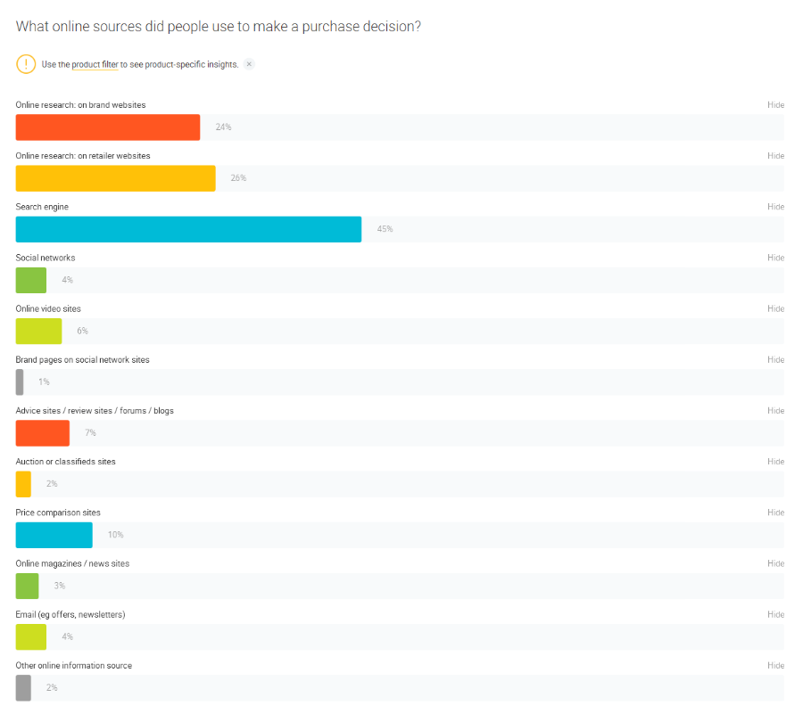 Consumer Barometer Question