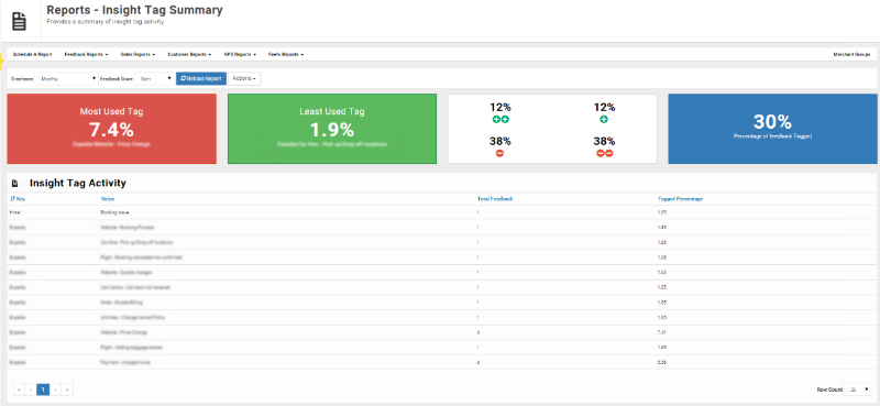 Insight Tag Summary