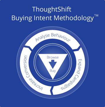 buying intent methodology graphic