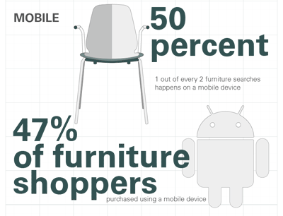 Furniture Infographic Featured Image