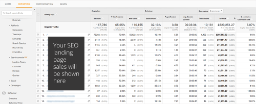 6 - Organic landing page revenue