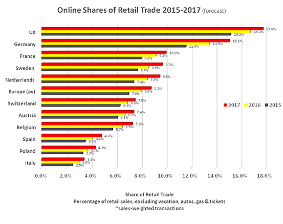 Online share chart