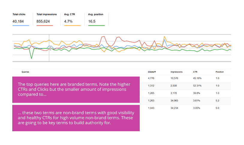 Supporting graphic - screenshot of Google console