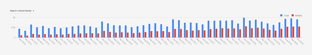 Supporting graphic - keyword chart