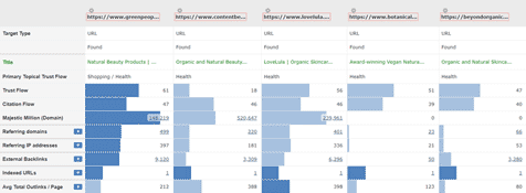 Majestic SEO chart