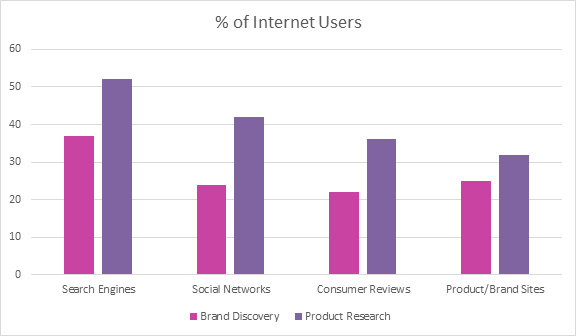 Bar graph