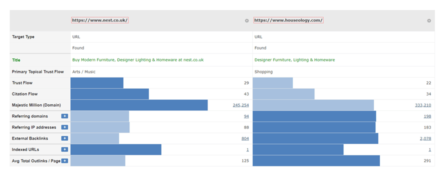 Digital Marketing Strategies chart 3