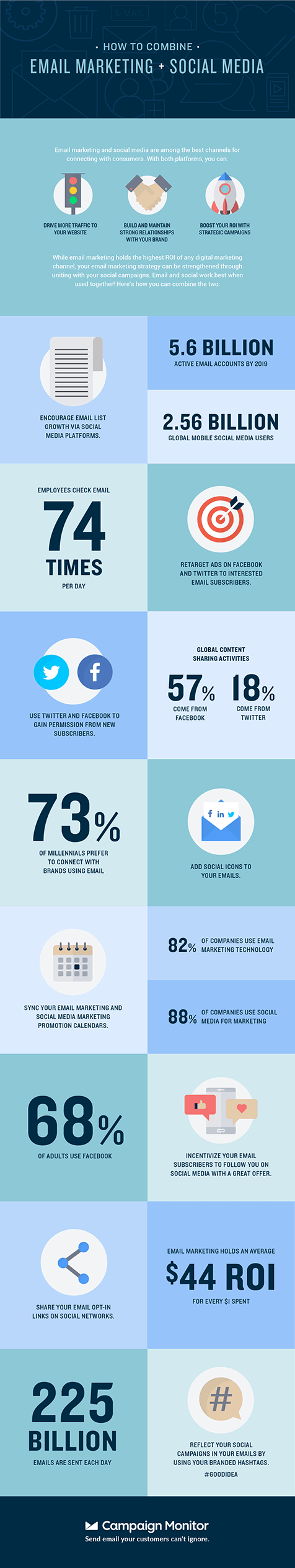 A Detailed Infographic on How You Can Combine Email Marketing and Social Media