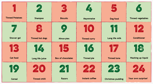 Foodbank wants chart 2019