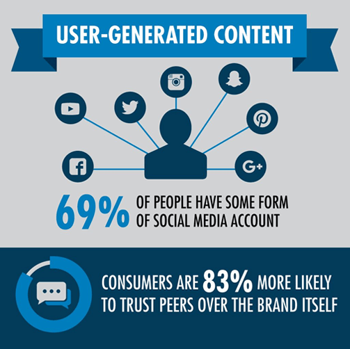 Supporting graphic - user generated content