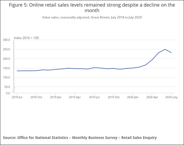 Preparing Retailers For Q4 2020 - supporting graphic - screenshot