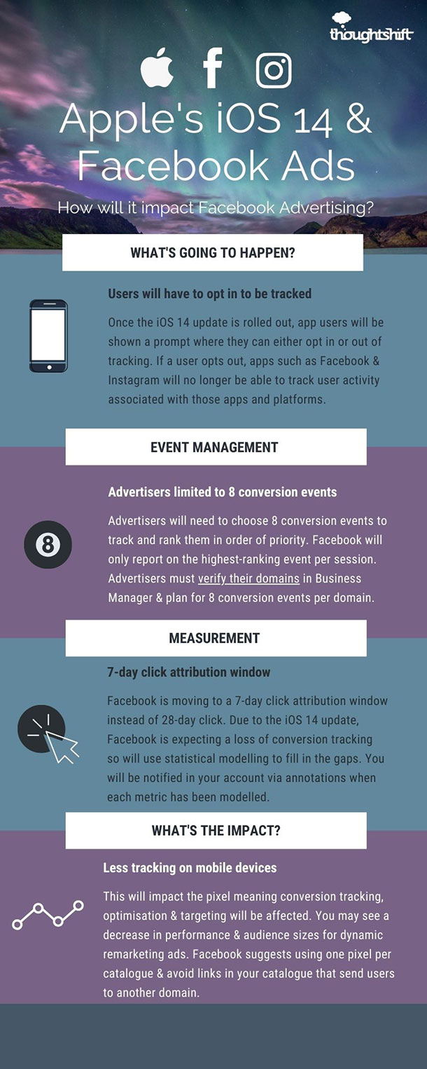 How will the Apple iOS 14 update affect Facebook Ads? Infographic