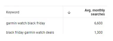 How to capture search interest for Black Friday - supporting graphic - 2