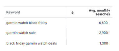 How to capture search interest for Black Friday - supporting graphic - 4