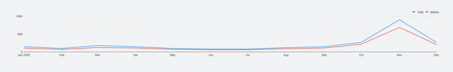 How to capture search interest for Black Friday - supporting graphic - 5 - thumbnail