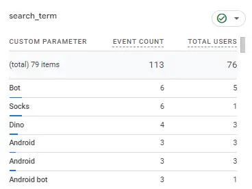 How to Track On-Site Search Terms in Google Analytics 4 - Supporting screenshot of analytics console