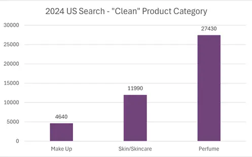 Top Trends Clean Beauty Brands Should Consider In Marketing Supporting Graphic - screenshot