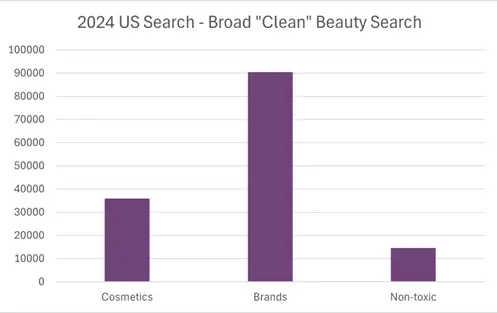 Top Trends Clean Beauty Brands Should Consider In Marketing Supporting Graphic - screenshot