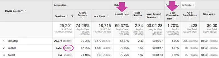 Mobile Analytics