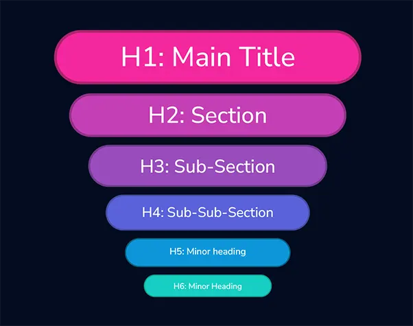 Future of digital marketing 2026 supporting graphic